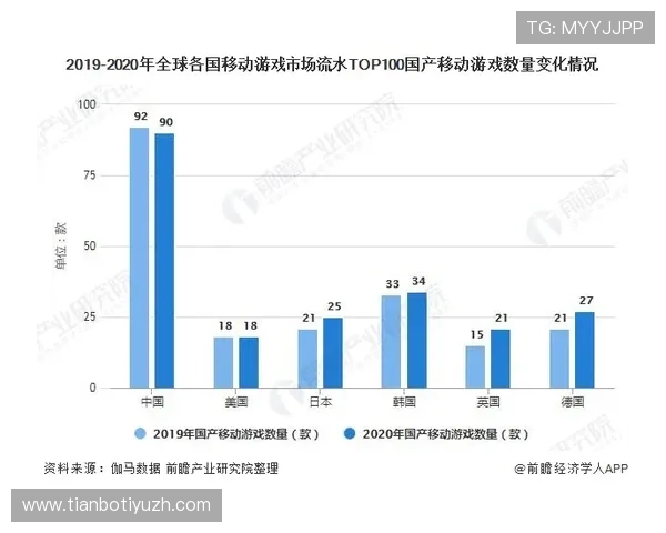 bob电子在游戏硬件市场中的市场份额与竞争格局分析助你把握行业动态