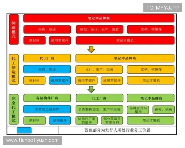 欧博安卓版游戏更新内容及未来发展趋势全面分析